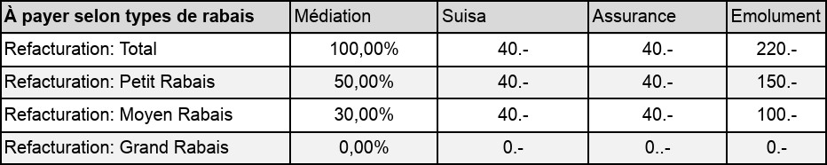 Refacturation Terreau V2024.12